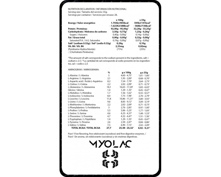 Myolac